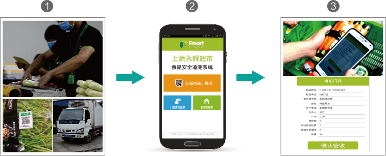 安兴农溯源采集流程