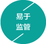 数据监管图