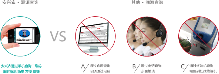 安兴农的溯源查询vs其他溯源查询