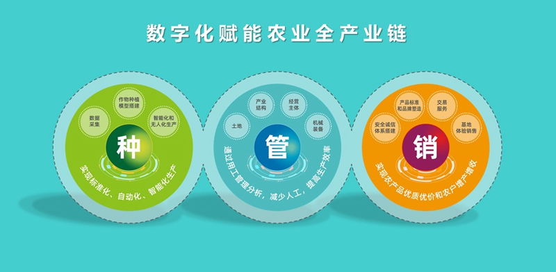 国兴农数字农业解决方案2021年6月11日--吴庆霞汇报用.jpg
